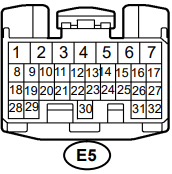 E5 connector