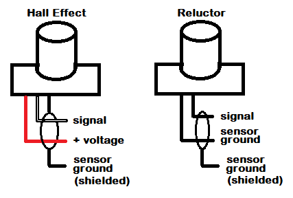 Hall Effect vs Reluctor Wiring