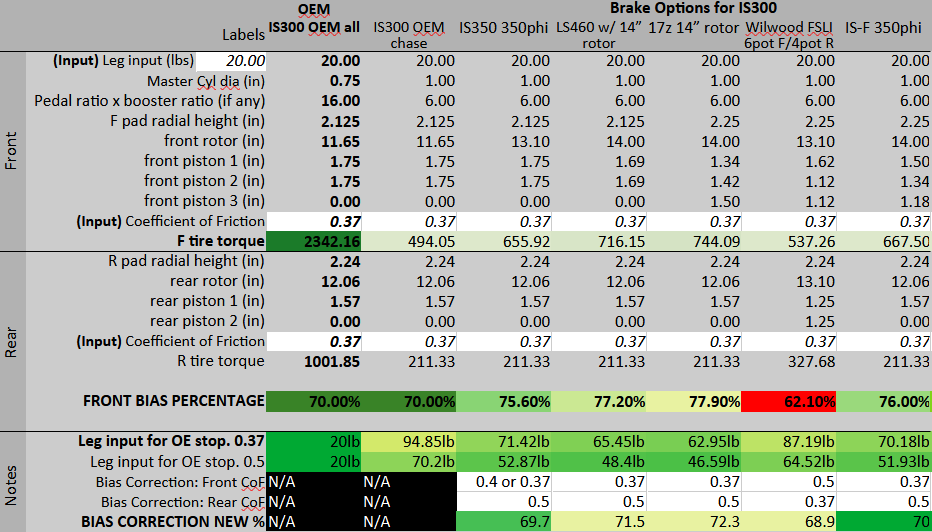 Bias calc spreadsheet